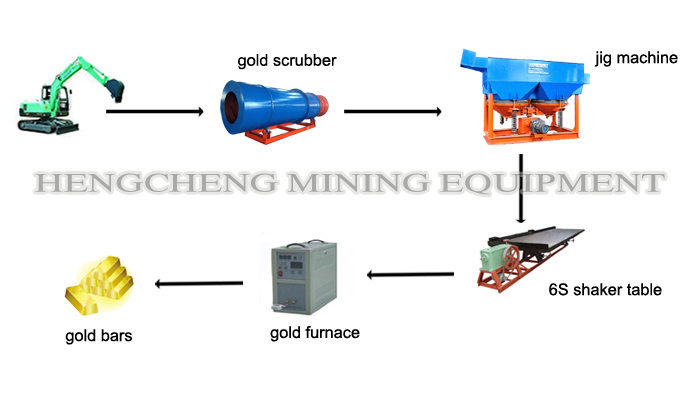 ALT clay gold ore process